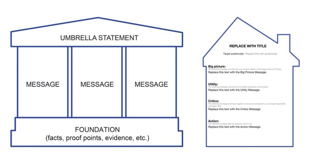 messaging house template