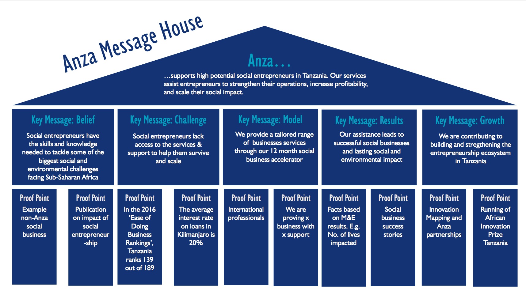 Anza Message House 